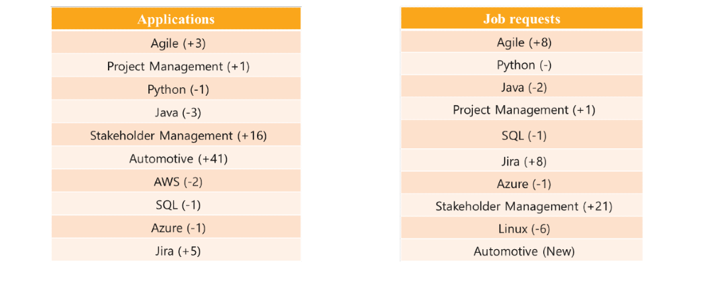 verama-stats